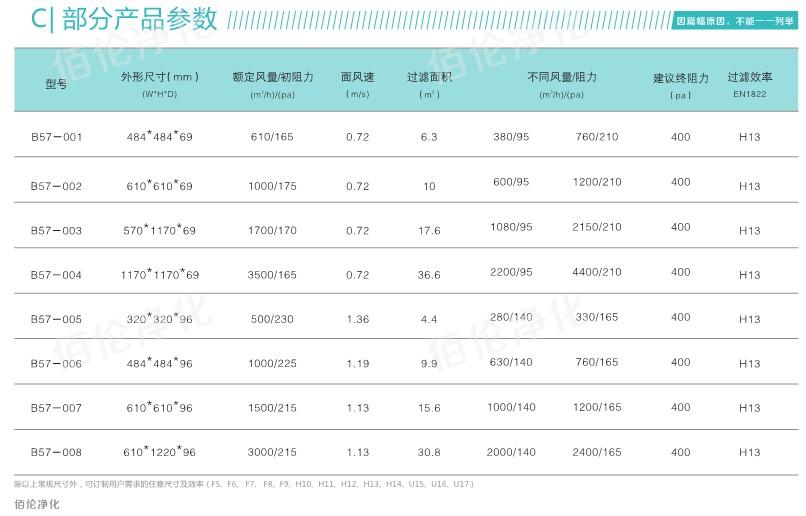 無(wú)隔板高效空氣過(guò)濾器參數(shù)