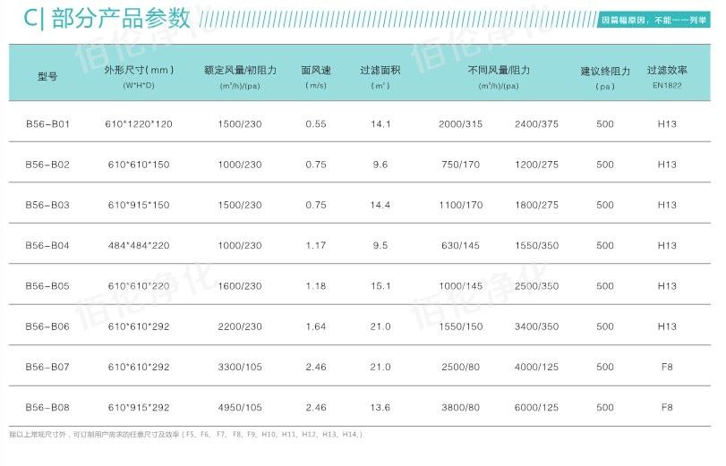 H13高效過(guò)濾器參數(shù)